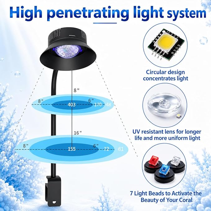 N30 Aquarium Light,30W Dual-Channel 10-Level dimming, 5-Stage Timer Full-Spectrum Reef Light Marine Fish Tank Light Saltwater Nano Aquarium LPS SPS Lighting