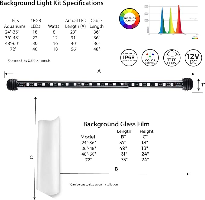 CURRENT USA 48" Serene Aquarium LED Background Light Kit | Fish Tank Lighting Backdrop Decoration Black 3D 40, 55, 75, 90 Gallon Tank (3153)