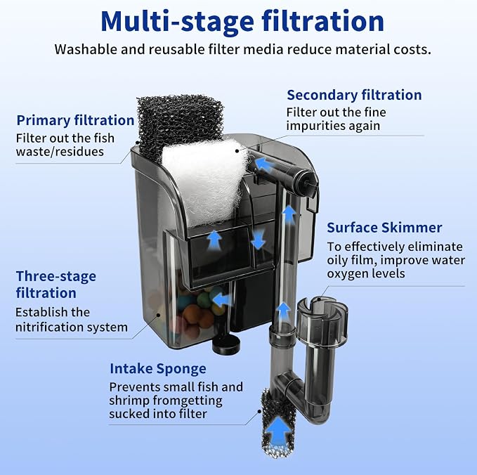 Hang On Back Aquarium Filter Up to 5 gallon Small Slim Fish Tank Filter | Oil Removal Design,Upgraded 3-Stage Filtration,Adjustable Flow Rate,USB Aquarium Filter for Betta Shrimp tanks