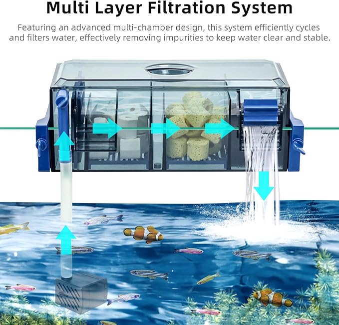 Multi Layer Aquarium Fish Tank Filter with Waterfall Oxygenation Suitable for 5-50 Gallon Fish Tanks, Flexible Mounting, Dust & Splash Protection