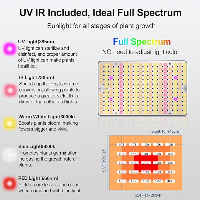 FECiDA Desk Grow Lights for Indoor Plants, Bonsai, Seed Starting, Seedlings | UV-IR In Full Spectrum, 25 Watt Power Draw, 16"-24" Height Adjustable, Simple Physical Switch, Plug and Play