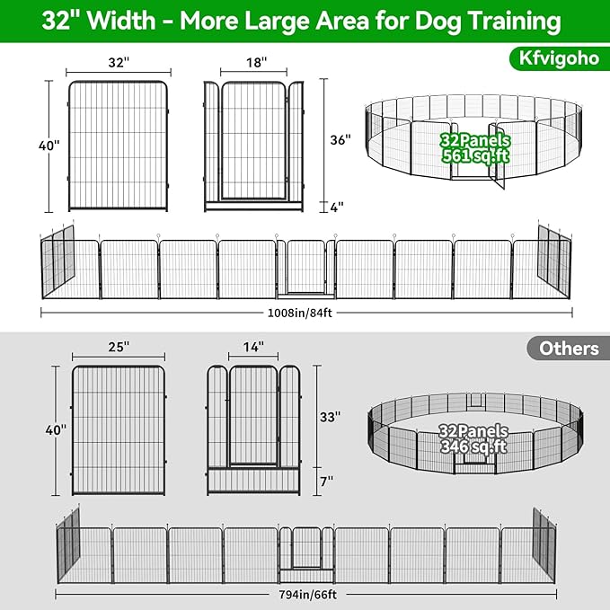 Kfvigoho Dog Playpen Outdoor Extra Wide 32 Piece Panels Heavy Duty Dog Fence 40" Height Anti-Rust with Doors Portable for RV Camping Yard, Total 84FT, 561 Sq.ft, Snowy Black
