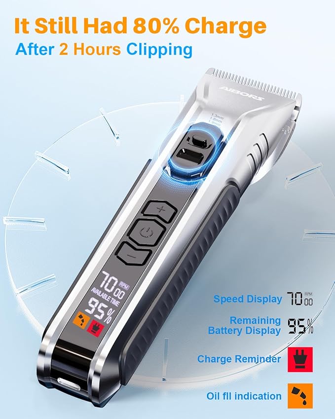 Dog Grooming KIT (SS)