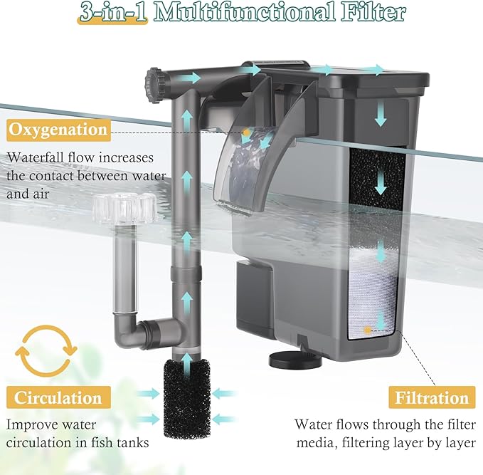 5W Hang on Aquarium Filter: Ultra Quiet 124 GPH Fish Tank Filter with Filter Sponge and Activated Carbon, Adjustable Waterfall Filter for 5-15 Gallon Fish Tank