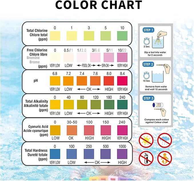 SuperCheck 6-Way Spa Test Strips for Hot Tub, 7 Parameters, 50 Count, Hot Tub Test Strips for Chlorine, Bromine, pH, Alkalinity, Cyanuric Acid and Hardness Levels in Pool and Spa, Test Kit for Pools