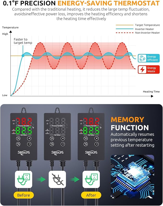 SEAOURA 500W Aquarium Heater for 70-80 Gallon Fish Turtle Tank Thermostat | Adjustable Max & Min Temp Protection, 14 IN Intelligent Submersible Heater Auto Shut-Off Digital Display Salt/Freshwater