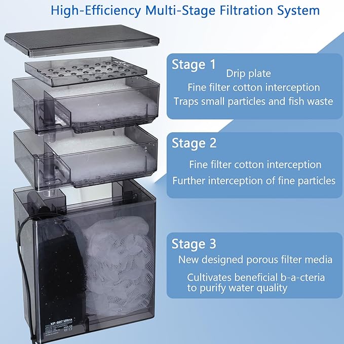 External Hang-On-Back Aquarium Filter Trickle Box Wet/Dry HOB Filter with 3-Stage Filtration Pump for Small Fish Turtle Tank