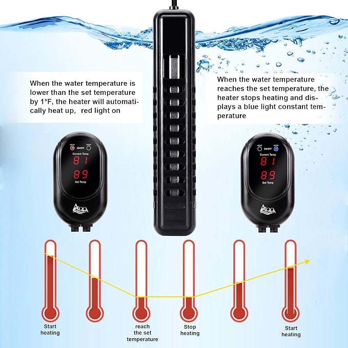 AQQA Submersible Aquarium Heater,100W/200W/300W/500W/800W/1000W/1200W | Fish Tank Heater,External Temperature Controller LED Temperature Display,Suitable for Saltwater and Freshwater(300W)