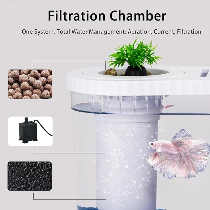 Fish Tank Kits,PC Small Aquarium Starter Kit,2.2 Gallon Nano Desktop Tank with Quiet Filter, Lid,Color-Changing Light&Decor for Betta Shrimp Guppy Jellyfish Goldfish Beta(12.6 * 7 * 5.6 Inch)