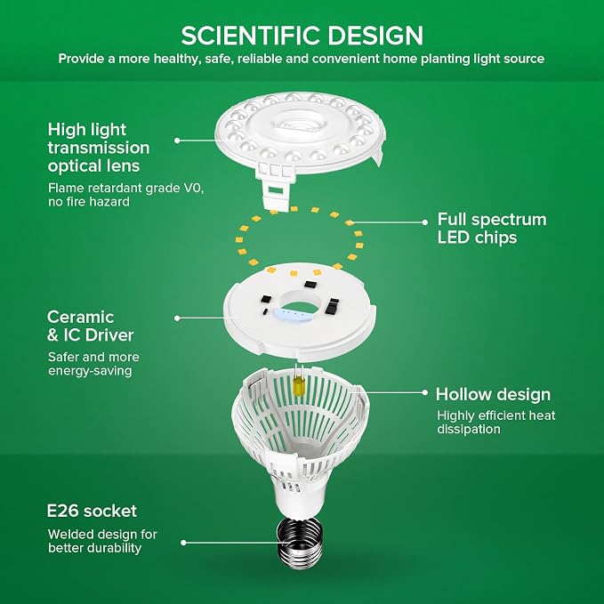 SANSI Grow Lights for Indoor Plants, 15W Full Spectrum A19 Grow Light Bulb | 200 Watt Equivalent Plant Light Bulb, 4000K Natural Daylight Full Spectrum, Optical Lens for High PPFD, ETL Listed