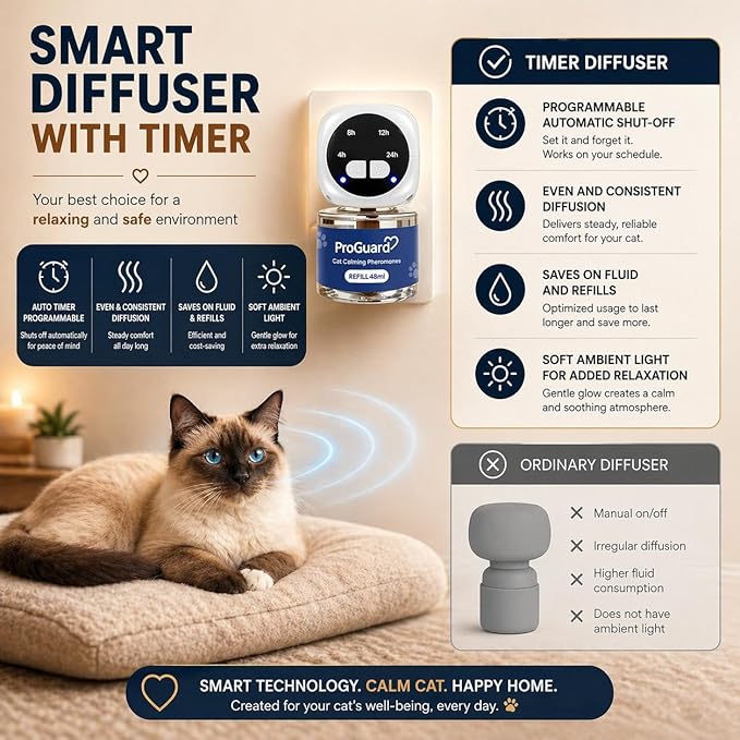 ProGuard® Cat Calming Diffuser Kit with Timer – Advanced Support to Reduce Stress, Spraying, Scratching, Fighting and Hiding – Cat Pheromone Diffuser 9-in-1 with 3 Diffusers with Timer + 6 Refills