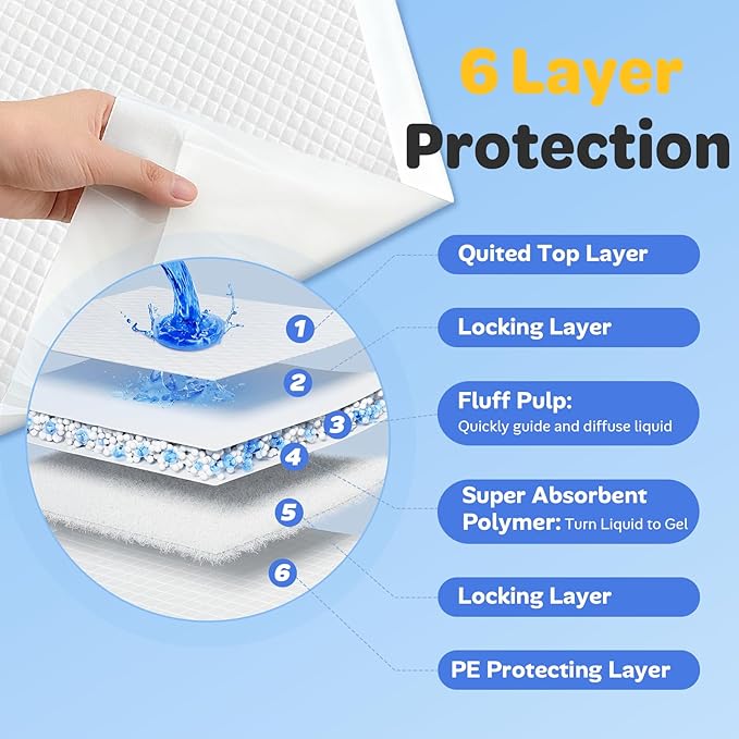 Puppy Pads 400 Count Bulk Pack - Dog Pee Pads with Adhesive Sticky Strips, Super Absorbent Leak-Proof Potty Training Pads for Puppies and Dogs, 22" x 22" White