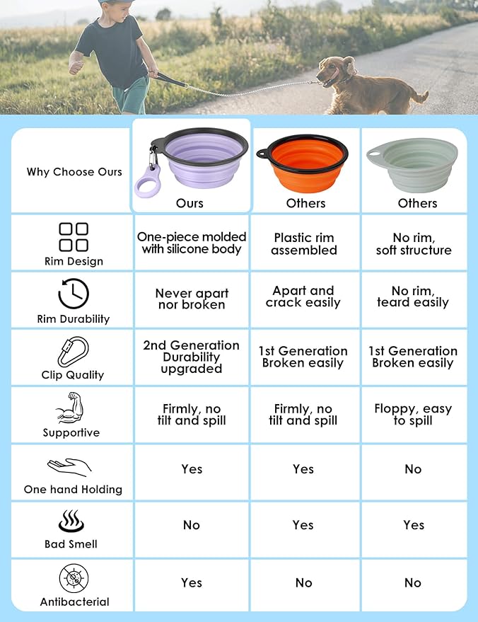 Aonkey Collapsible Dog Bowls with Bottle Carrier, 2 Pack Travel Dog Water Bowl Upgraded Carabiner, One-piece Molded Rim No Fall Off or Crack, Foldable Silicone Portable for Pets Walking Hiking 37oz
