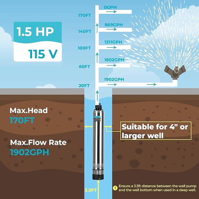 LEO 1.5HP Shallow Deep Well Pump 170FT Head, 1902GPH w/72.2FT Power Cord 115V, Stainless Steel, Shallow Well Pump for Home, Irrigation Low Noise
