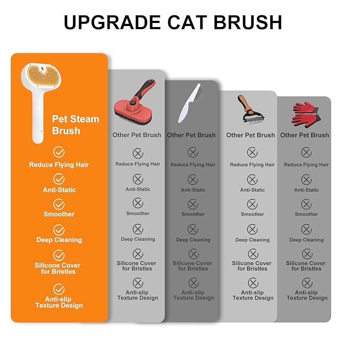 3-in-1 Pet Steam Brush Set for Dogs & Cats, Grooming Comb with Spray, Defur Tool, Water-Assisted Hair Removal, Gentle Cat & Dog Spritz Brush, Multi-Purpose Steam Grooming Kit