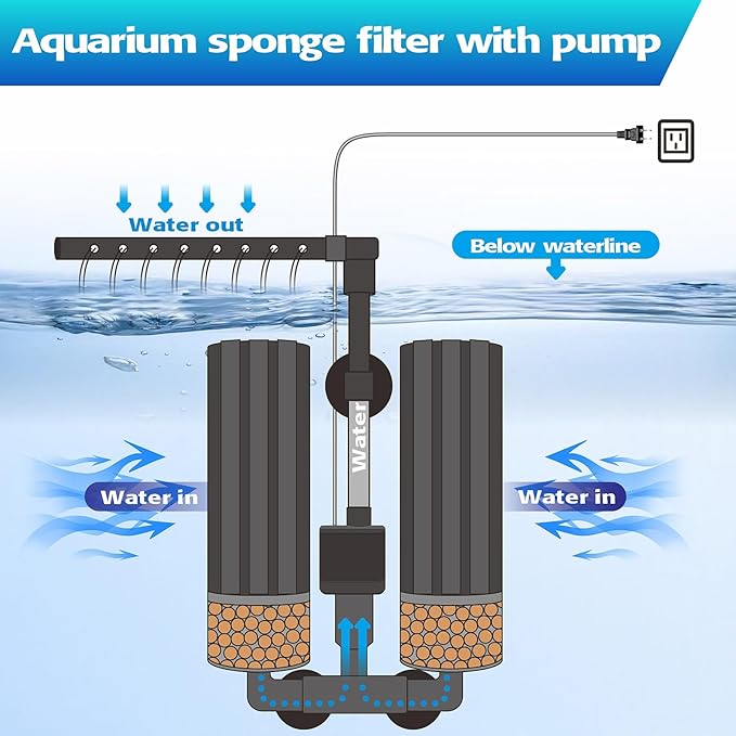 Electric Sponge Filter for Aquarium, Ultra Quiet Submersible Power Filter with Bio Media, Gentle Filtration for Shrimp, Betta,Nano and Fry Tanks