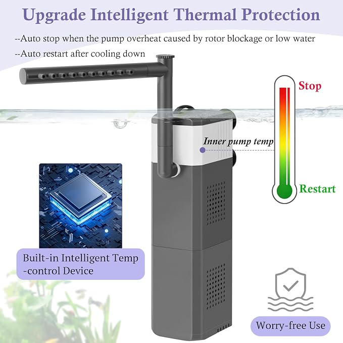 20W Large and Powerful Aquarium Filter, Adjustable Filter for 40-80Gal Fish Tank with Biochemical Sponges, Submersible Fish/Turtle Water Filters, Filtration/Oxygenation/Water Cycle 3in1 Filter