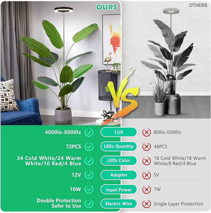 LORDEM Grow Light for Indoor Plants, Full Spectrum 6.3in Plant Light | 72 LEDs Grow Lamp , Auto Timer 4/8/12H, 4 Dimmable Levels, Height Adjustable 65 inch, Ideal for Tall Plants, Black 2 Pack