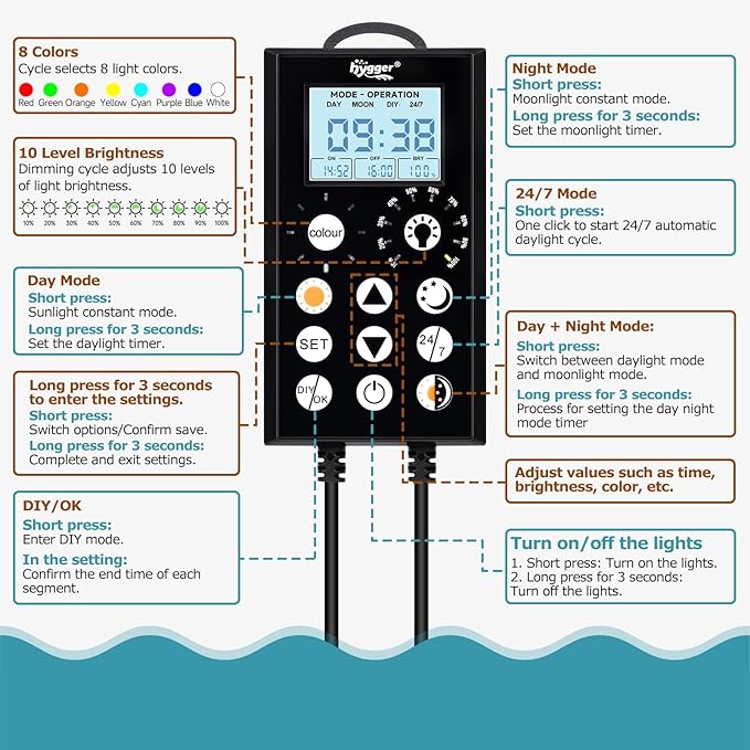 hygger 58W Aquarium Light, 24/7 & DIY Mode Fish Tank Light with Timer, IP68 Waterproof Full Spectrum, 8 Colors, 10 Brightness Day & Night Cycle Memory Function for 47-53 Inch Tank