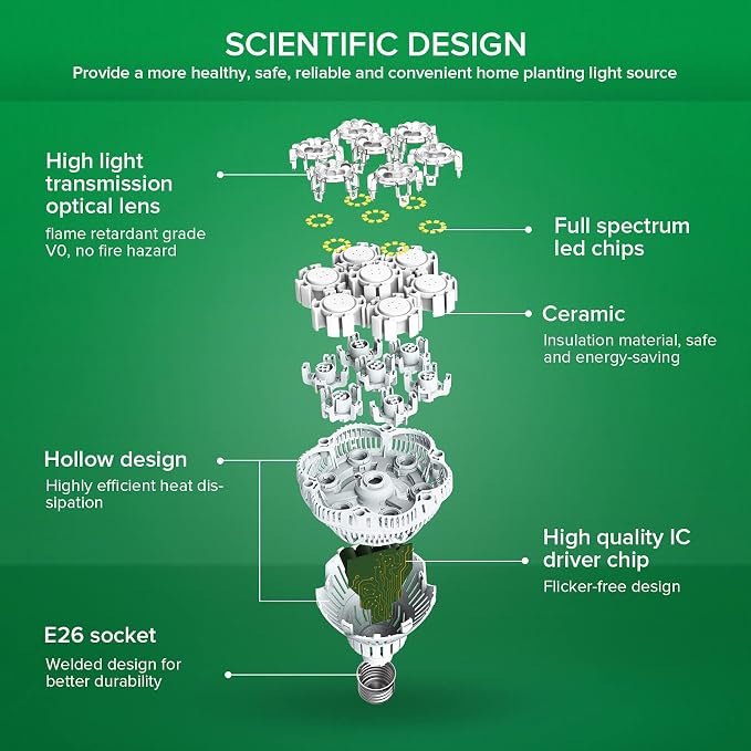 SANSI Grow Lights for Indoor Plants, 36W Plant Lights for Indoor Growing | 400 Watt Equivalent BR30 Grow Light Bulb, PPF 65.6 umol/s, 4000K Full Spectrum, Optical Lens for High PPFD, ETL Listed