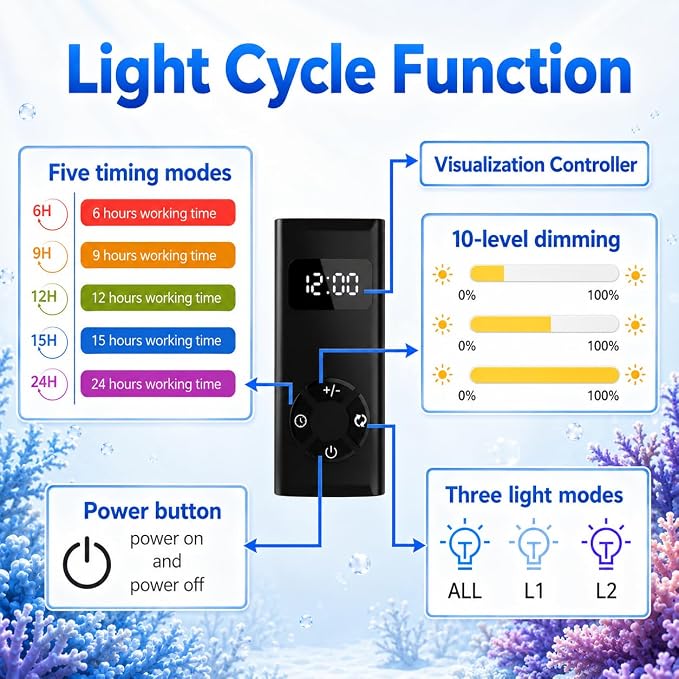 N30 Aquarium Light,30W Dual-Channel 10-Level dimming, 5-Stage Timer Full-Spectrum Reef Light Marine Fish Tank Light Saltwater Nano Aquarium LPS SPS Lighting