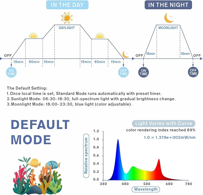 hygger Aquarium Programmable LED Light, for 36~42in Long Full Spectrum Plant Fish Tank Light with LCD Setting Display, 7 Colors, Sunrise Sunset Moon and DIY Mode, for Novices Advanced Players