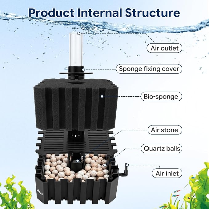 AQQA Aquarium Sponge Filter with Quartz Bio Media, Whisper Quiet Air-Driven | Corner Filter for Fish Tank, Submersible Bio Foam Filter for Breeding Fry Betta Shrimp (Small for 0-5 Gallon)