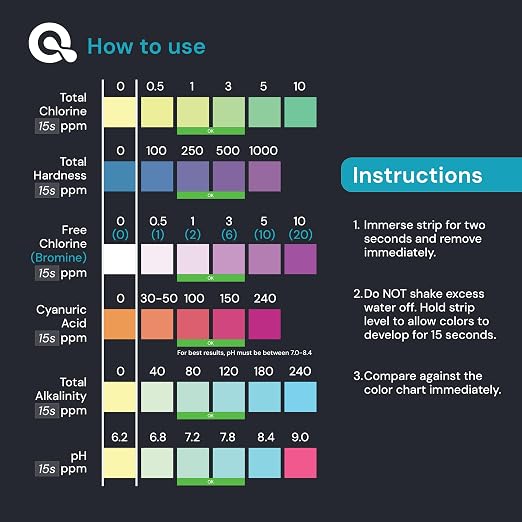 AquaDoc 7-in-1 Pool, Spa & Hot Tub Test Strips - 50 pH Strips | Tests pH, Chlorine, Bromine, Alkalinity, Hardness And Cyanuric Acid in Pools & Hot Tubs