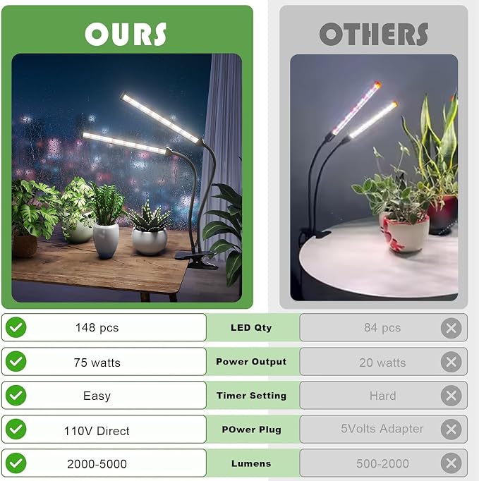 Grow Light,24W (160Watts Equiv) 5000K White Full Spectrum LED Growing Lamp Clip on Desk for Indoor Plants,Bulbs Replaceable & Non-dimmable (Black, 80Watts)