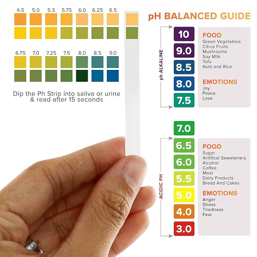 Med Lab 200 pH Test Strips 4.5–9.0 for Urine and Saliva Body pH Testing | Urinalysis Reagent Body Ph Test Strips for Acidity and Alkalinity. Alkaline Diet Food and Acid pH Testing