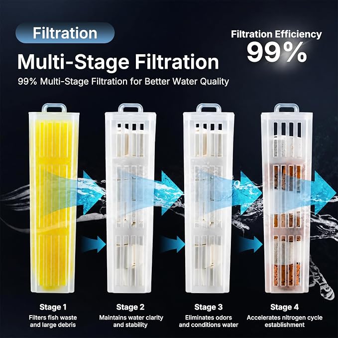 BONETAR Aquarium Filter for 0-10 Gallon Fish Tanks, Easy Change Replaceable Filter Cartridge, Customizable Media Chamber, Quiet Water Filtration for Freshwater & Saltwater Aquariums