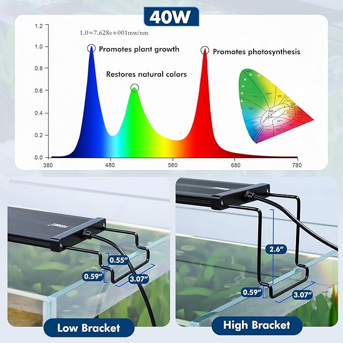 hygger Auto On Off Aquarium LED Light, 4 Mode Lighting Full Spectrum Fish Tank Light 24/7 Timer Colorful Fish/Sun/Nightlight/WRGB Cycle for Freshwater