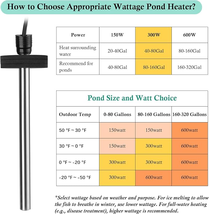 HITOP Outdoor Pond Heater - 150W 300W 600W Aquarium Heater for Small Ponds, Kio Pond, Pond De-icer with Long Cable Wire and Floatable Foam