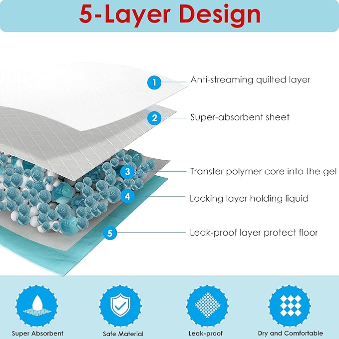 BESTLE Extra Large Pet Training and Puppy Pads Pee Pads for Dogs 28"x34" -30 Count Super Absorbent & Leak-Proof