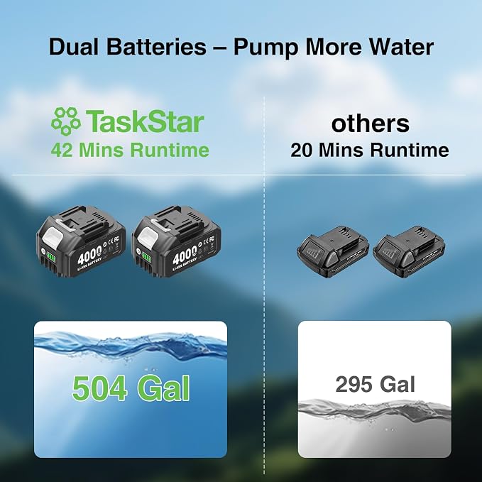 Taskstar Cordless Stick Water Transfer Pump, 2×4.0Ah Rechargeable Batteries | 720GPH High Flow, 32FT Max Lift, Portable Stick Body, Easy for Pool, Garden, Pond, Boat, RV, Rain Barrel Outdoor Draining
