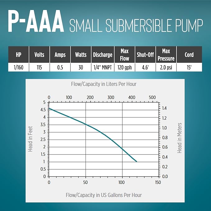 Little Giant P-AAA 115V, 120 GPH Small Submersible Pump, 15' Cord