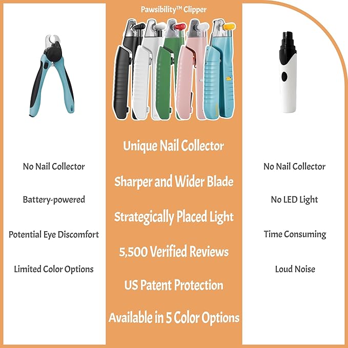 Pawsibility - Reinvented Pet Nail Clippers for Your Pal - [USB Rechargeable] - LED Light for Bloodline | Razor Sharp and Durable Blade | Vets Recommended Trimming Tool for Dogs and Cats - Green