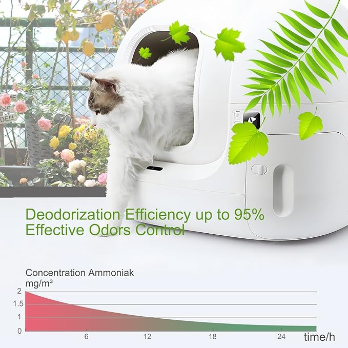 Pet Odor Eliminator,Cat Litter Box Odor Deodorant Gel Suitable for Self-Cleaning (3 Pack)