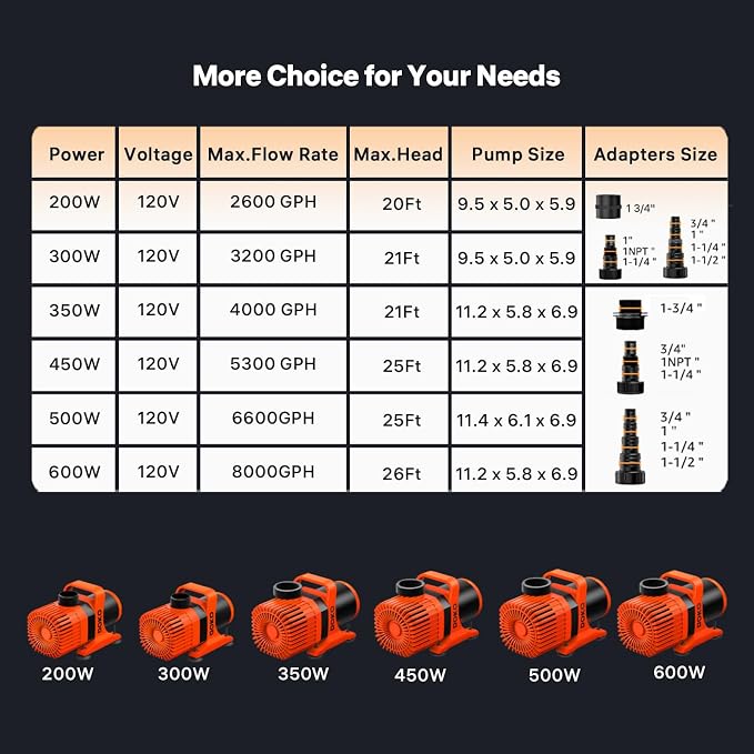DOKO Submersible Water Pump, 3200GPH Pond Pump with 20FT Power Cord and 21 FT Lift Heigh, 300W Ultra Quiet Fountain Water Pump for Pond, Aquarium, Waterfall, Fish Tank, Hydroponic, Orange Black