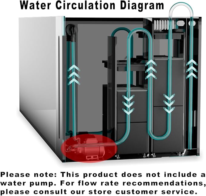 Allcolor Ultra Clear Rimless Aquarium Tank gallons Low Iron Glass Side Filtration + Anti-Jumping net (40Gal)