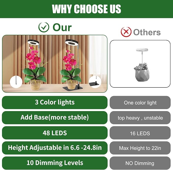 Black 3.54" LED Grow Light, Full Spectrum Plant Lights for Indoor Growing with 3/9/12H Timer, 3 Color Modes, 10 Brightness, Height Adjustable, Small Halo Grow Light with Base, 3 Pack