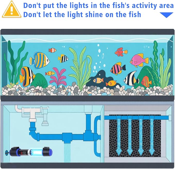 UV-C Aquarium Clean Light with Timer, Mini 3W 5W 7W 9W 11W Submersible Algae Clean Light Water Green Clean Fish Tank Water Clean Lamp for Sump Pond Filter Tank (5W Timer)