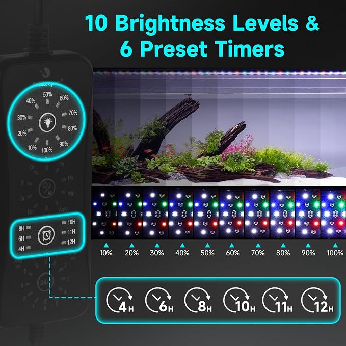 fishkeeper LED Aquarium Light, 24/7 Mode Fish Tank Light with One Touch | Full Spectrum Aquarium Light for Plant, IP68 Waterproof, Adjustable 10 Brightness 10 Colors 6 Timer, for 12-18 Inch Tank