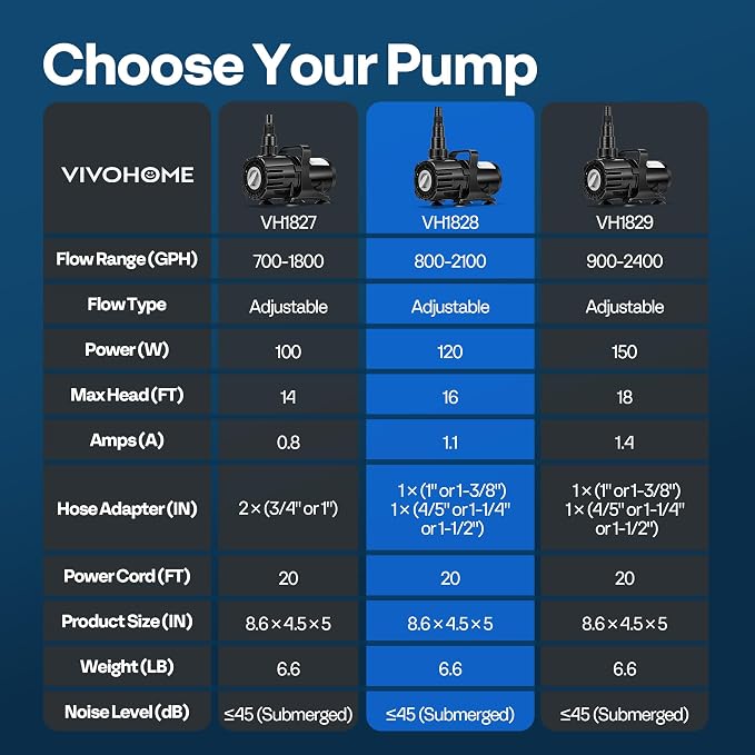 VIVOHOME 120W Pond Pump, 800-2100GPH Adjustable Flow Submersible Water Pump | Stepless Flow Control, 16ft Max Lift, 180° Seamless Adjustable Nozzle, Barrier Pump Bag, 20ft Power Cord