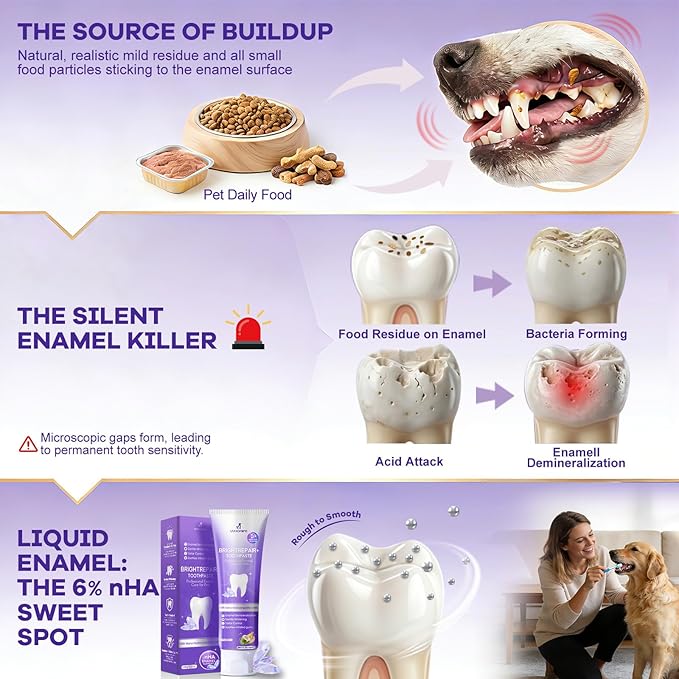 6% nHA Pet Dual-Enzymatic Toothpaste, Sensitive Teeth Care for Dogs & Cats, Remineralizes Enamel & Repairs Early Cavities, Plaque Control & Fresh Breath, Safe to Swallow, 3.52oz