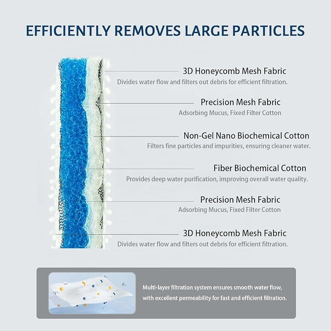 S1 Fish Tank Filter Replacement Cartridge for S1 Smart Fish Tank, Internal Biological Filtration Media Blocks Aquarium Accessories Cleaning for Clear Water
