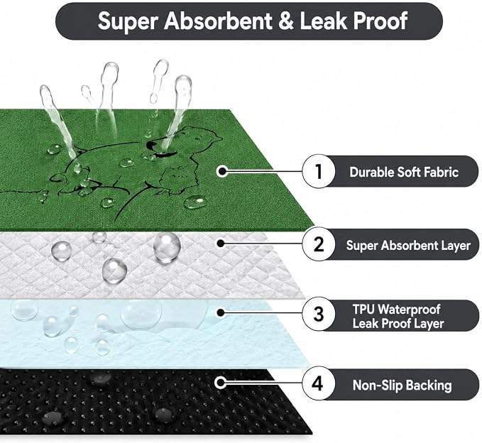 2 Pack Washable Pee Pads for Dogs 51"x52", Reusable Training Puppypads Absorbency Non-Slip & Leak-Proof for Pet Whelping Box Playpen Crate Sofa Bed Floors (Green)