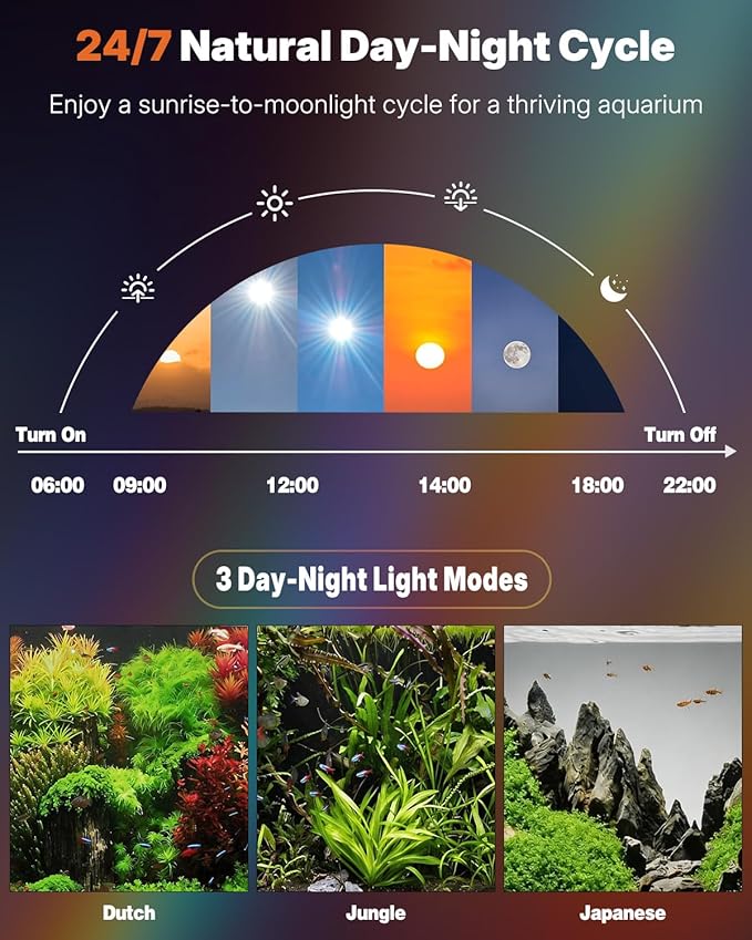 Pawfly Aquarium Light, 6 W Bluetooth Fish Tank Light, Full Spectrum Clip On Aquarium Lights for 1-5 Gallon Tanks, USB 24/7 LED Lights with Timer & Adjustable Brightness (Adapter Not Included)