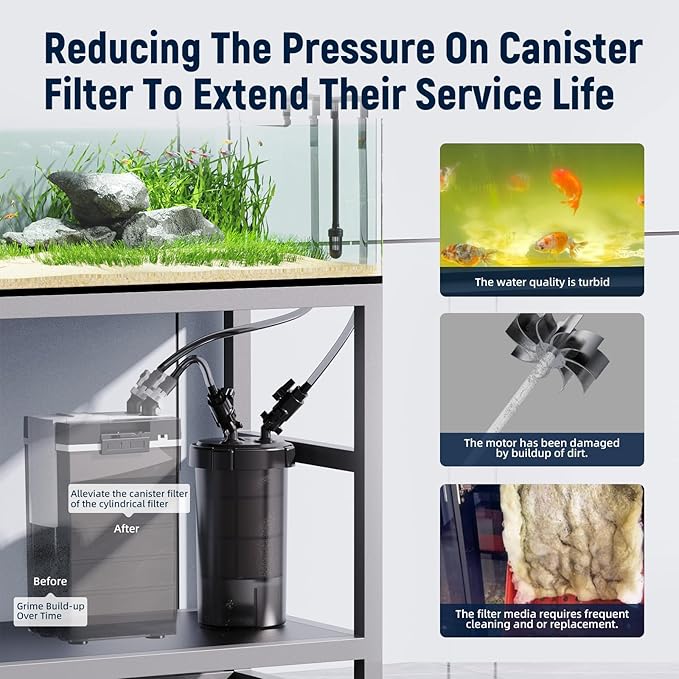 AQUASMITH Non-Powered Prefilter Canister Filters for Aquarium,Self-Cleaning Aquarium Filter,Forms Synergistic Filtration System with Main Canister Filter,Extends Main Filter Maintenance