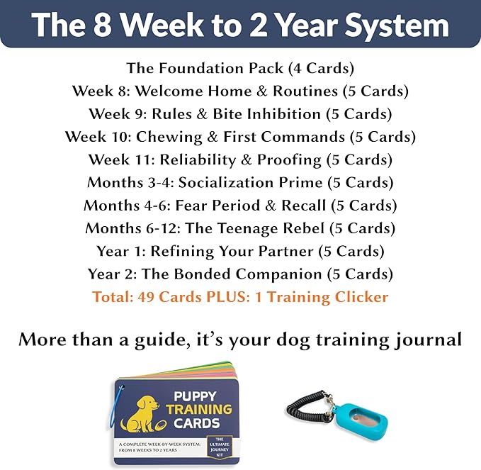 Puppy Training Cards - Complete Raising Dog Kit with Clicker - Replaces Dog Training Book & Journal - 50 Stage by Stage Guide Cards (8 Weeks to 2 Years)